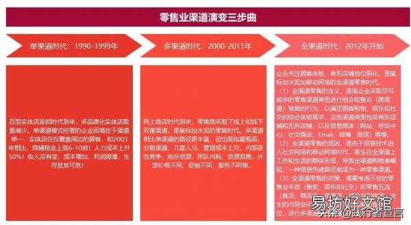 一文全面了解所有的营销策略 营销渠道策略有哪些