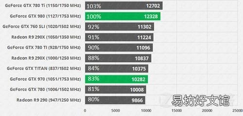 详细了解gtx980m显卡性能 980m显卡是什么水平