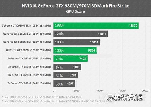 详细了解gtx980m显卡性能 980m显卡是什么水平