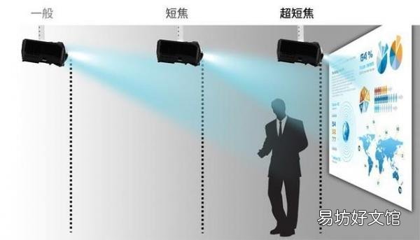 速览所有投影幕布尺寸大全 投影仪幕布尺寸规格