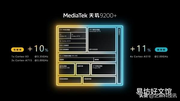 最新cpu处理器性能天梯图 cpu排行榜天梯图