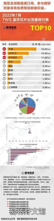 公认音质最好的蓝牙芯片排名 蓝牙芯片排行榜天梯图