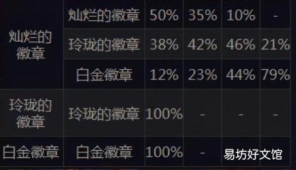 告知地下城中徽章合成的具体位置 地下城徽章合成位置介绍