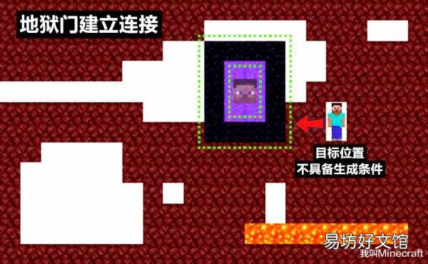 在地狱中便捷出行和探险方法 我的世界地狱交通方式