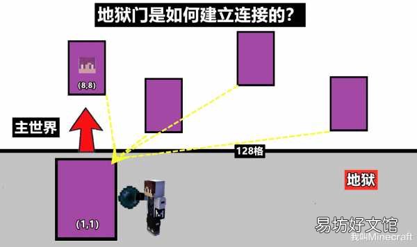 在地狱中便捷出行和探险方法 我的世界地狱交通方式