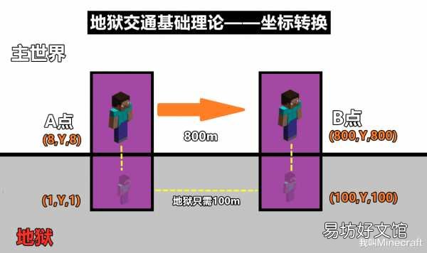 在地狱中便捷出行和探险方法 我的世界地狱交通方式