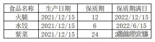 excel生产日期和保质期计算方法 生产日期保质期计算公式