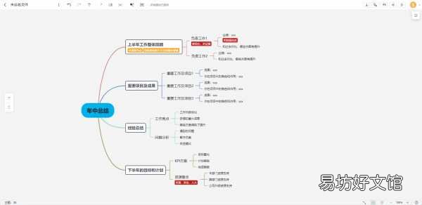 免费好用的5款思维导图工具 思维导图的软件有哪些