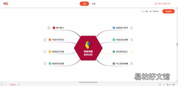 免费好用的5款思维导图工具 思维导图的软件有哪些