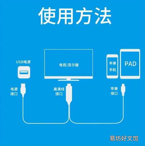 一个完整的手机投屏电视步骤 有线投屏怎么连接电视机