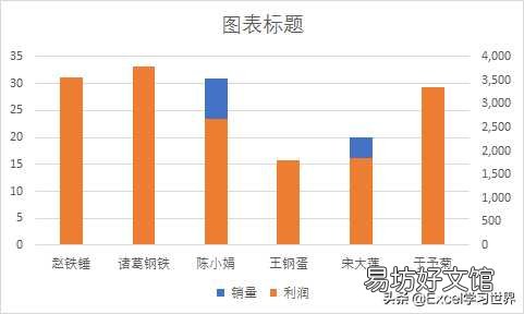 堆积图从高到低调整顺序技巧 堆积柱状图上下顺序怎么调整