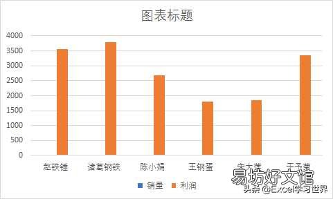 堆积图从高到低调整顺序技巧 堆积柱状图上下顺序怎么调整