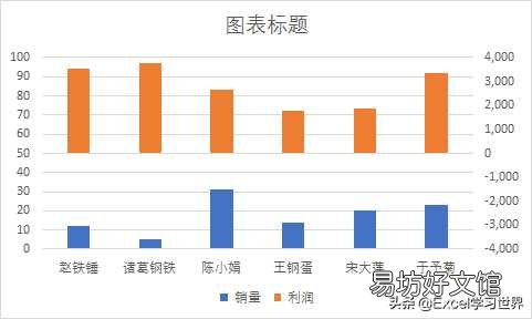 堆积图从高到低调整顺序技巧 堆积柱状图上下顺序怎么调整