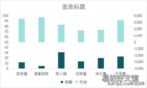 堆积图从高到低调整顺序技巧 堆积柱状图上下顺序怎么调整
