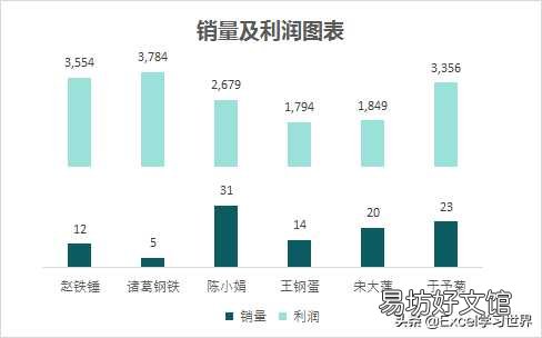 堆积图从高到低调整顺序技巧 堆积柱状图上下顺序怎么调整
