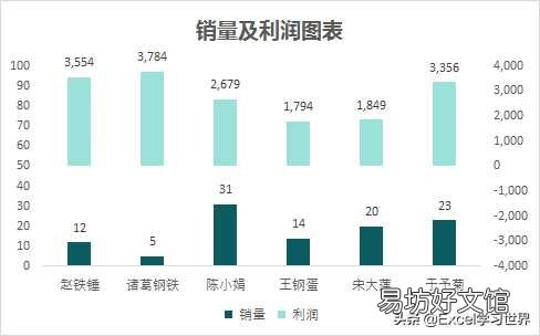 堆积图从高到低调整顺序技巧 堆积柱状图上下顺序怎么调整