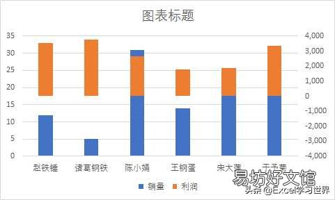 堆积图从高到低调整顺序技巧 堆积柱状图上下顺序怎么调整