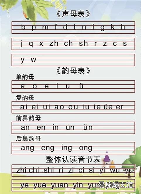 一文认清所有的韵母拼音 声韵母和单韵母有哪些