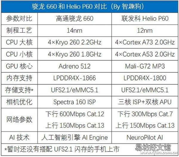 两者的跑分性能全面对比评测 麒麟710相当于骁龙多少