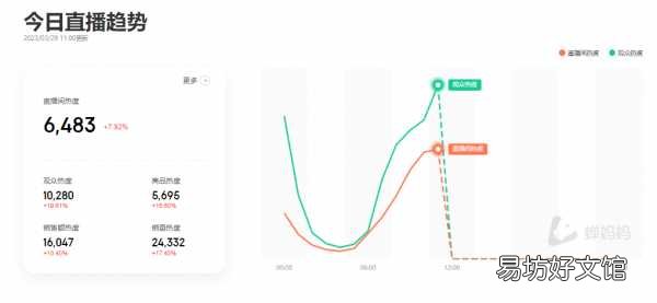 4个自媒体必备的数据查询平台 抖音排行榜在哪里看