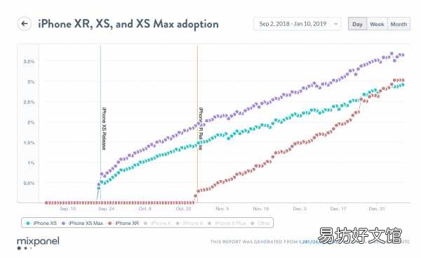 速览iPhonexr上市时间及价格 苹果xr啥时候上市的