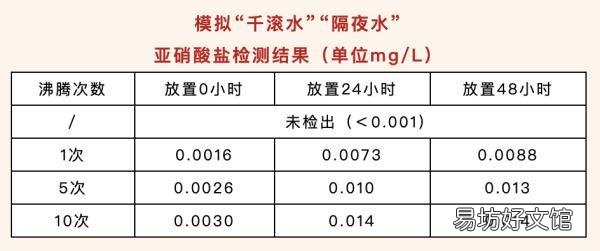 一文教你每天正确喝水的方法 一天8杯水的最佳时间表
