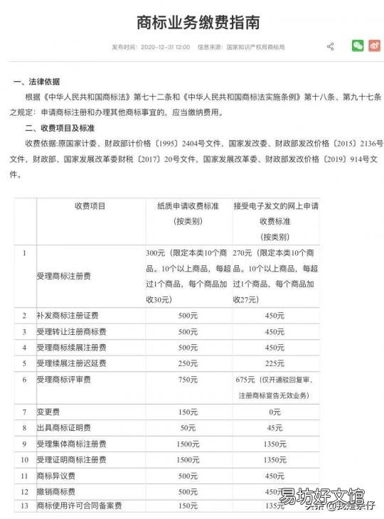网上注册商标价格一览表 注册logo商标流程及费用