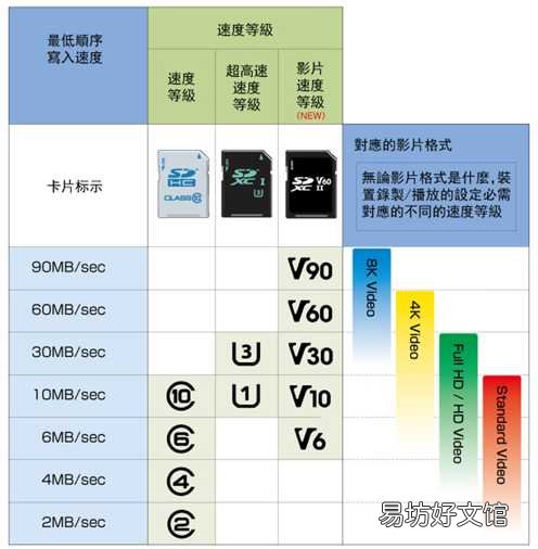 解读便宜内存卡的猫腻 内存卡价格为什么差那么多