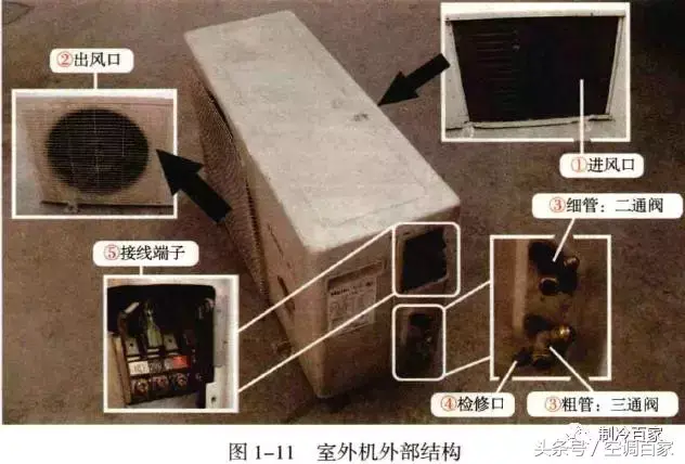 高清图解空调结构原理 家用空调结构图解大全