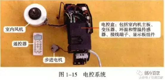 高清图解空调结构原理 家用空调结构图解大全