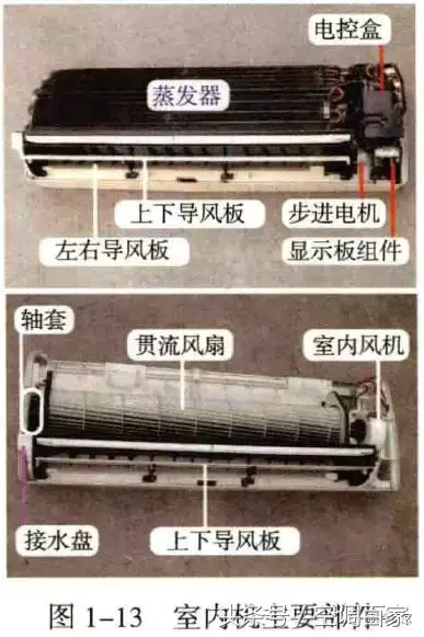 高清图解空调结构原理 家用空调结构图解大全