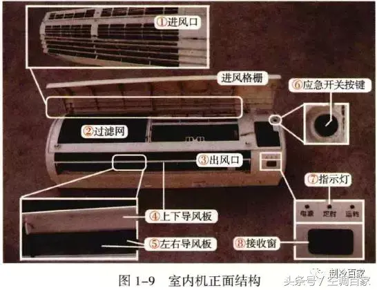 高清图解空调结构原理 家用空调结构图解大全