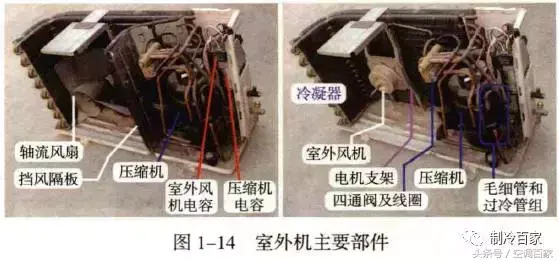 高清图解空调结构原理 家用空调结构图解大全