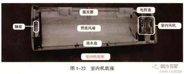 高清图解空调结构原理 家用空调结构图解大全