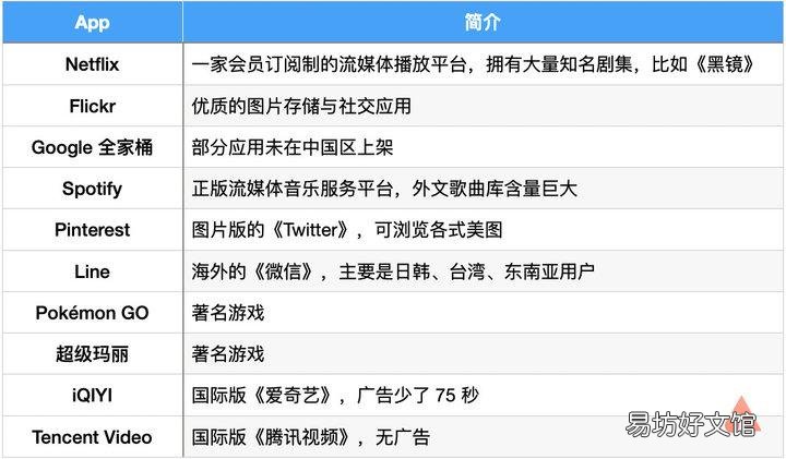 手把手教你注册美区id 苹果id注册官网入口