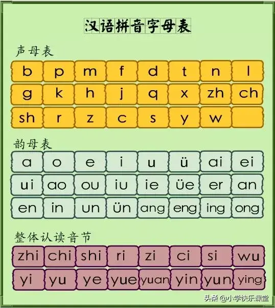 26个汉语拼音字母表读法 26个拼音正确书写格式