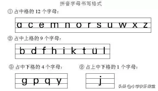26个汉语拼音字母表读法 26个拼音正确书写格式