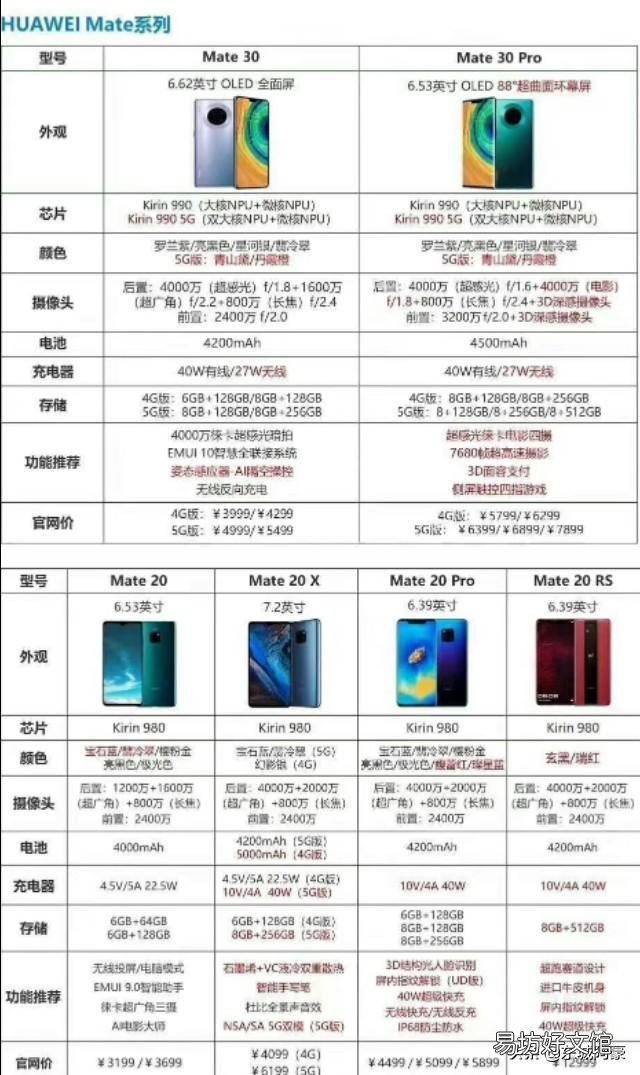 所有手机型号大全及价格 华为手机型号对照表