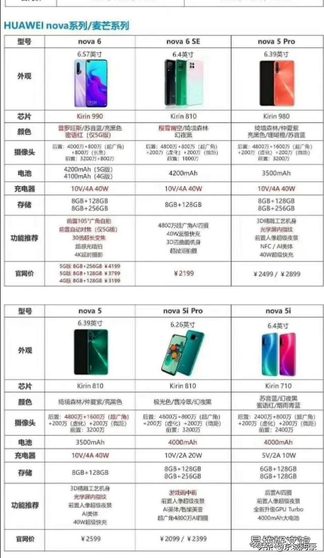 所有手机型号大全及价格 华为手机型号对照表