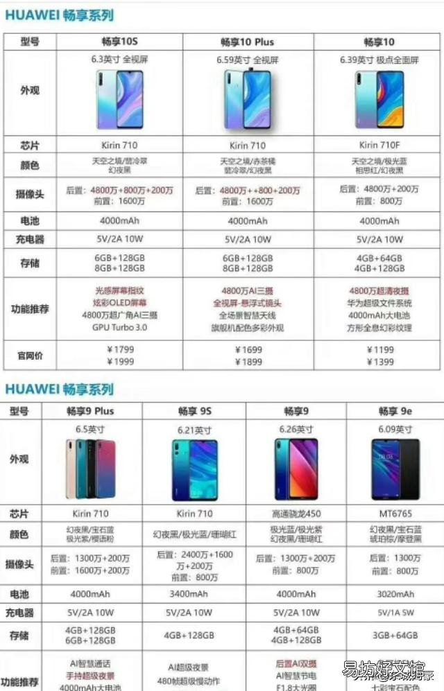 所有手机型号大全及价格 华为手机型号对照表