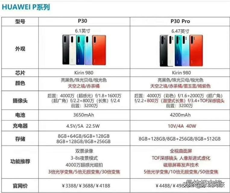 所有手机型号大全及价格 华为手机型号对照表
