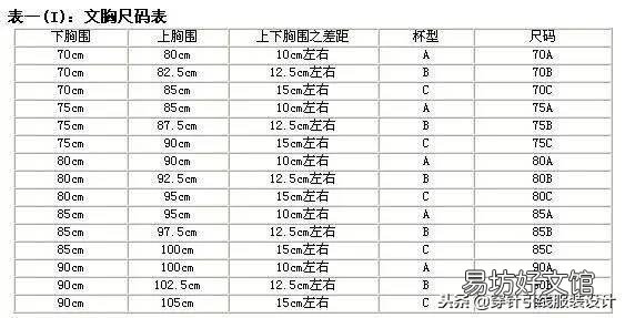 最全衣服尺码对照表 女士裤子尺码对照表图