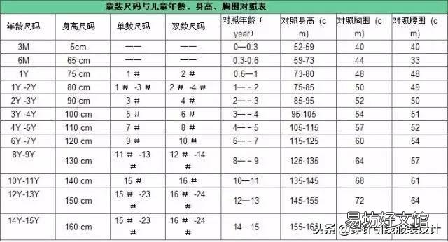最全衣服尺码对照表 女士裤子尺码对照表图