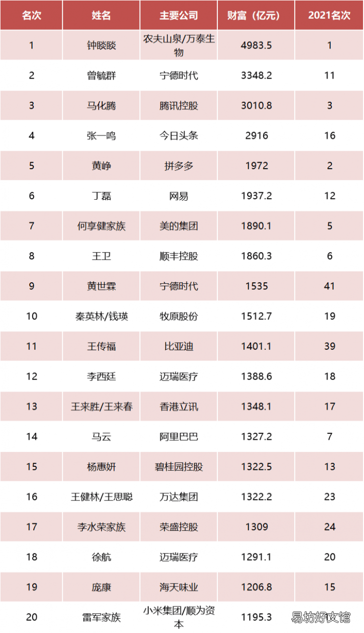 揭晓最新马云身价排行榜 马云到2022身价多少亿人民币