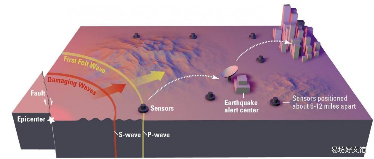 揭秘2020预言地震始末 2020预言超大地震地震