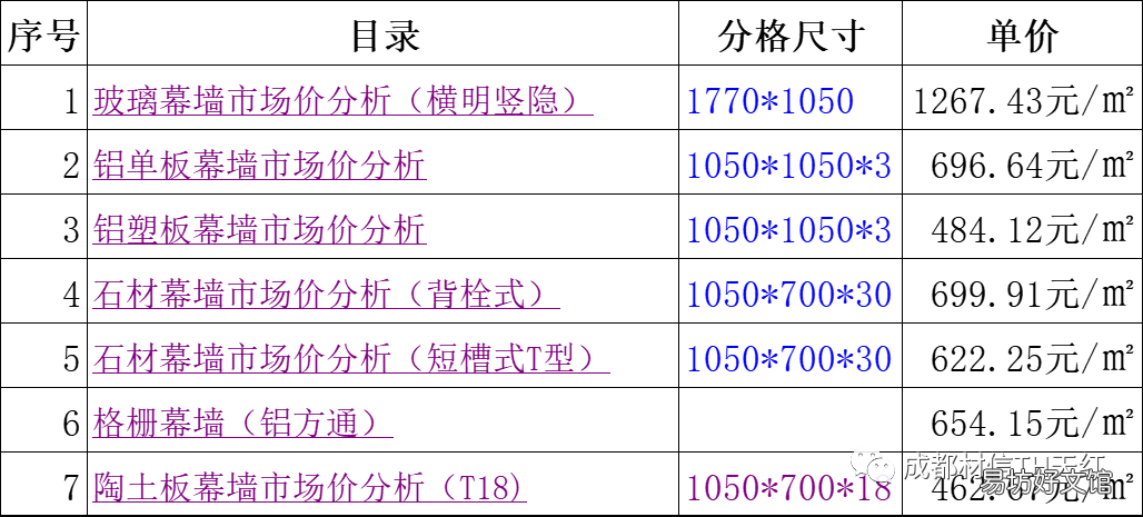 2022幕墻報價單明細 玻璃幕墻報價單價表