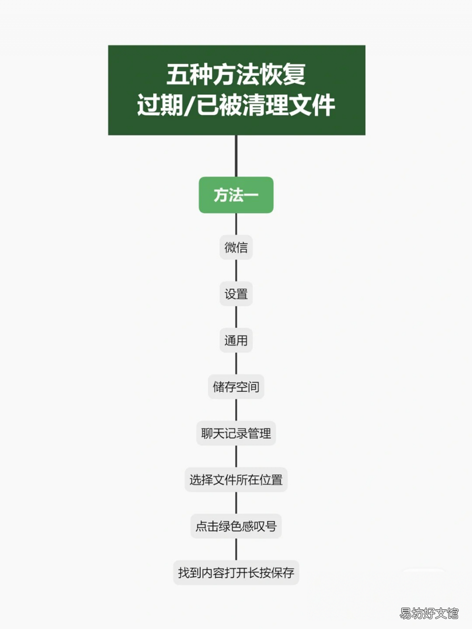 教你5种方法快速恢复 微信清理掉的图片怎么找回