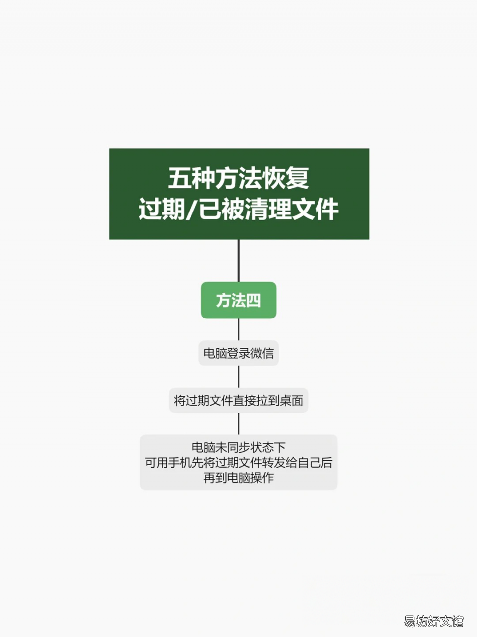 教你5种方法快速恢复 微信清理掉的图片怎么找回