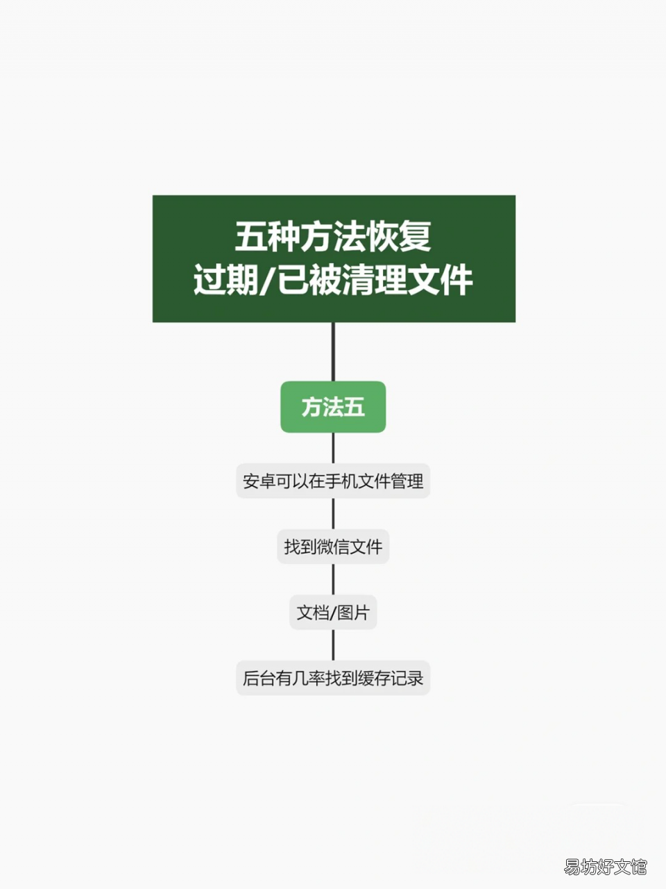 教你5种方法快速恢复 微信清理掉的图片怎么找回