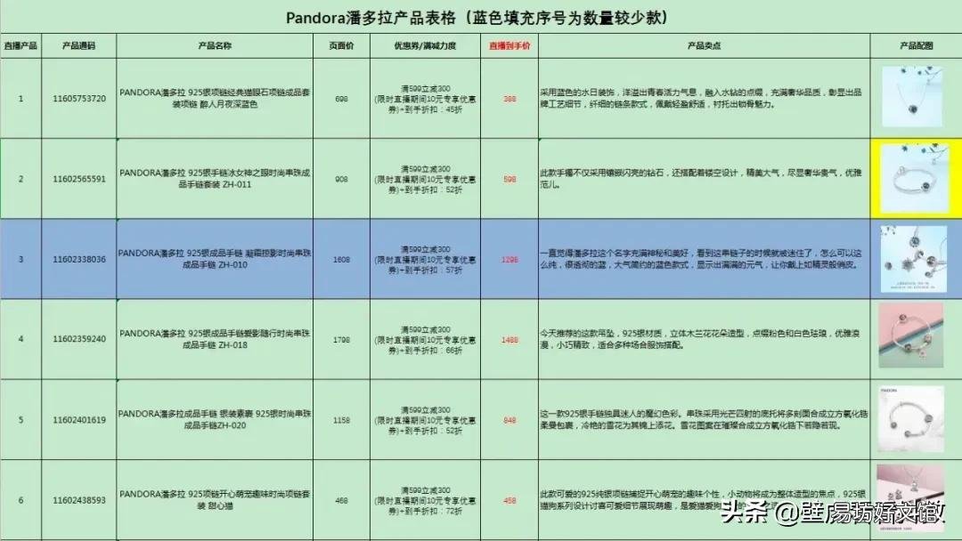 教你直播脚本编写注意要点 直播脚本怎么写
